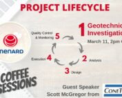 Menard coffee Session - Project Lifecycle 1